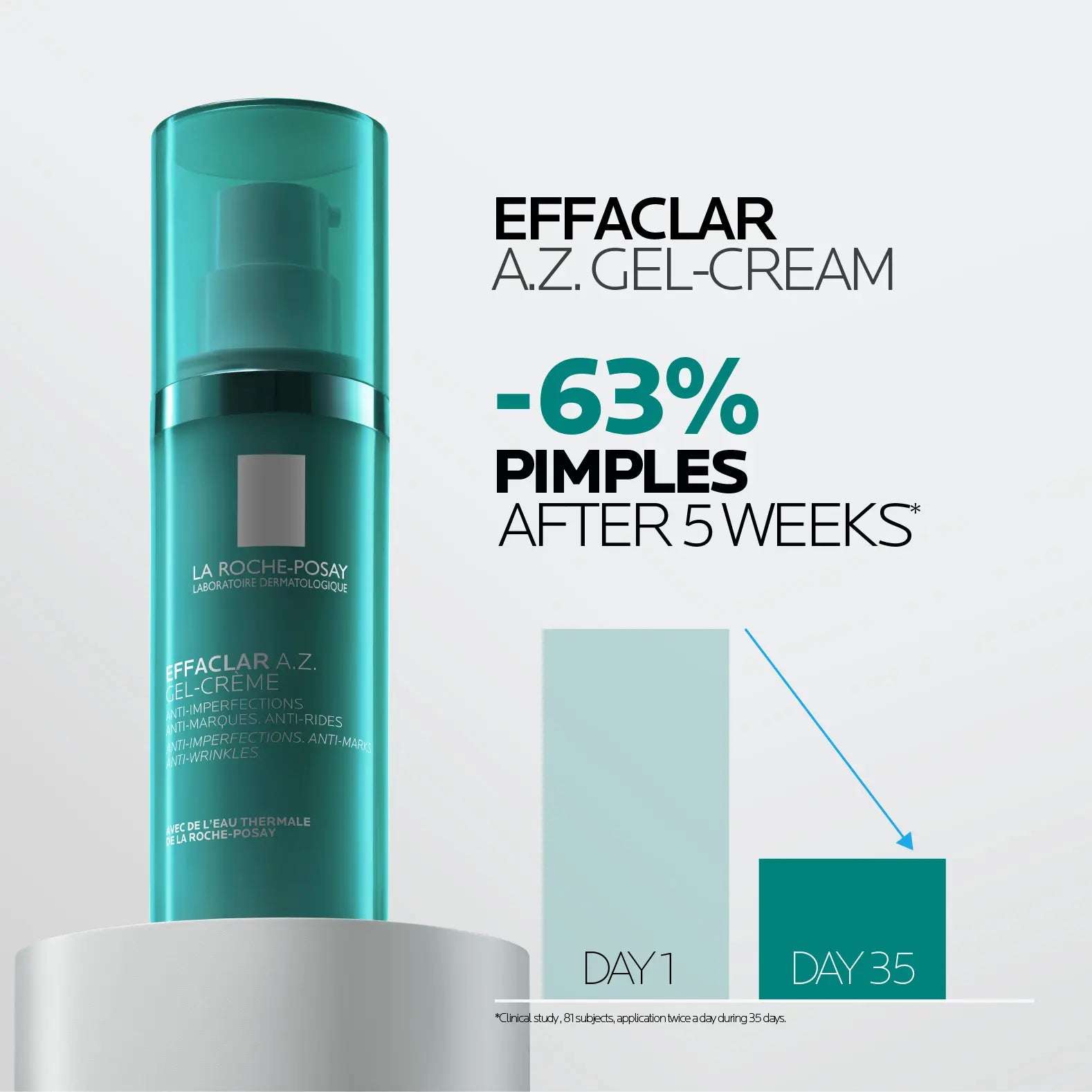 La Roche Posay Effaclar A.Z. Gel Cream Moisturiser
