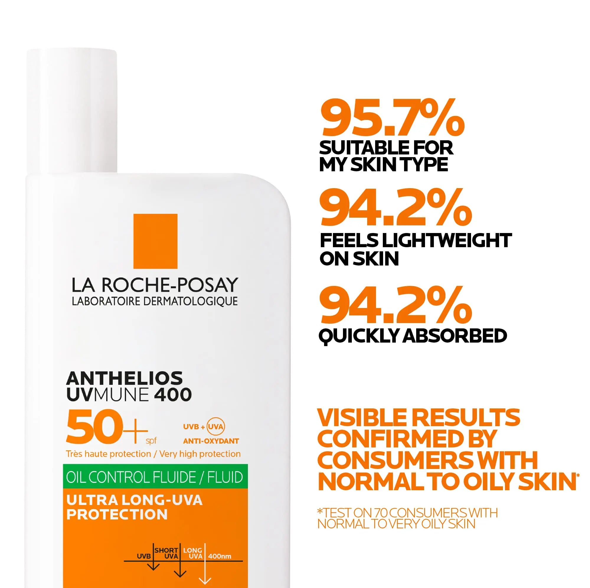 La Roche-Posay Anthelios Oil Control Fluid Uvmune 400 SPF50