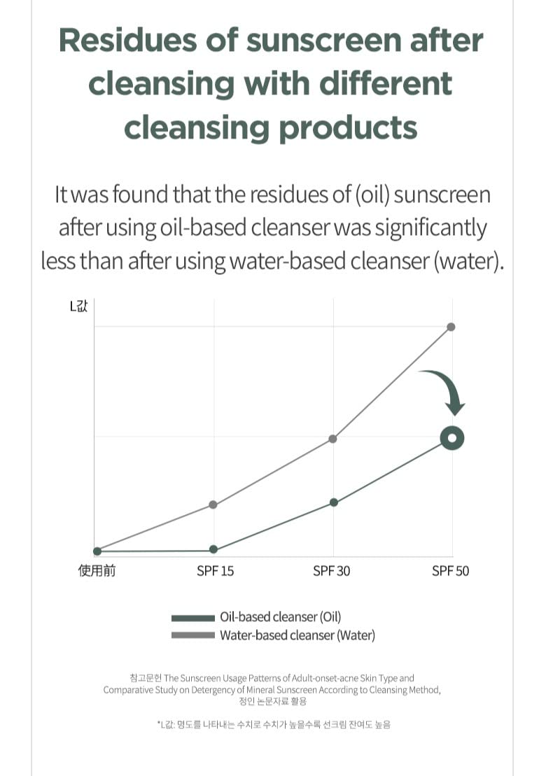 ANUA Heartleaf Pore Control Cleansing Oil