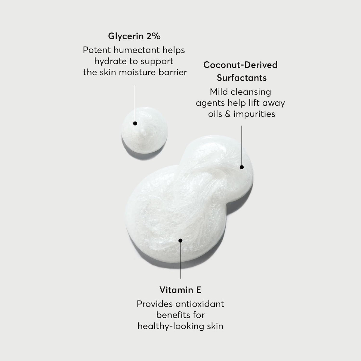 Multi-Peptide Advanced Body Wash