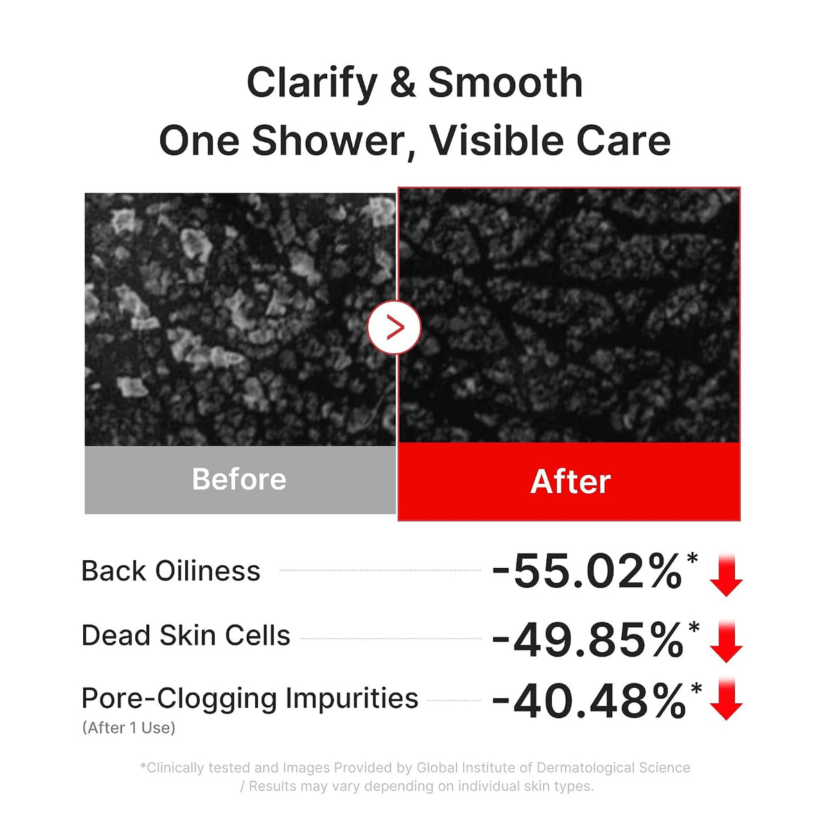 medicube Red Body Wash
