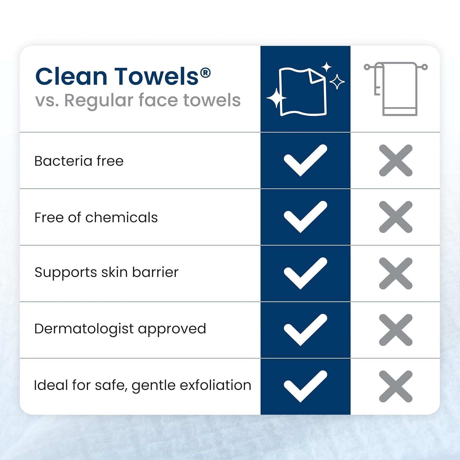 Clean Skin Club Clean Towels XL