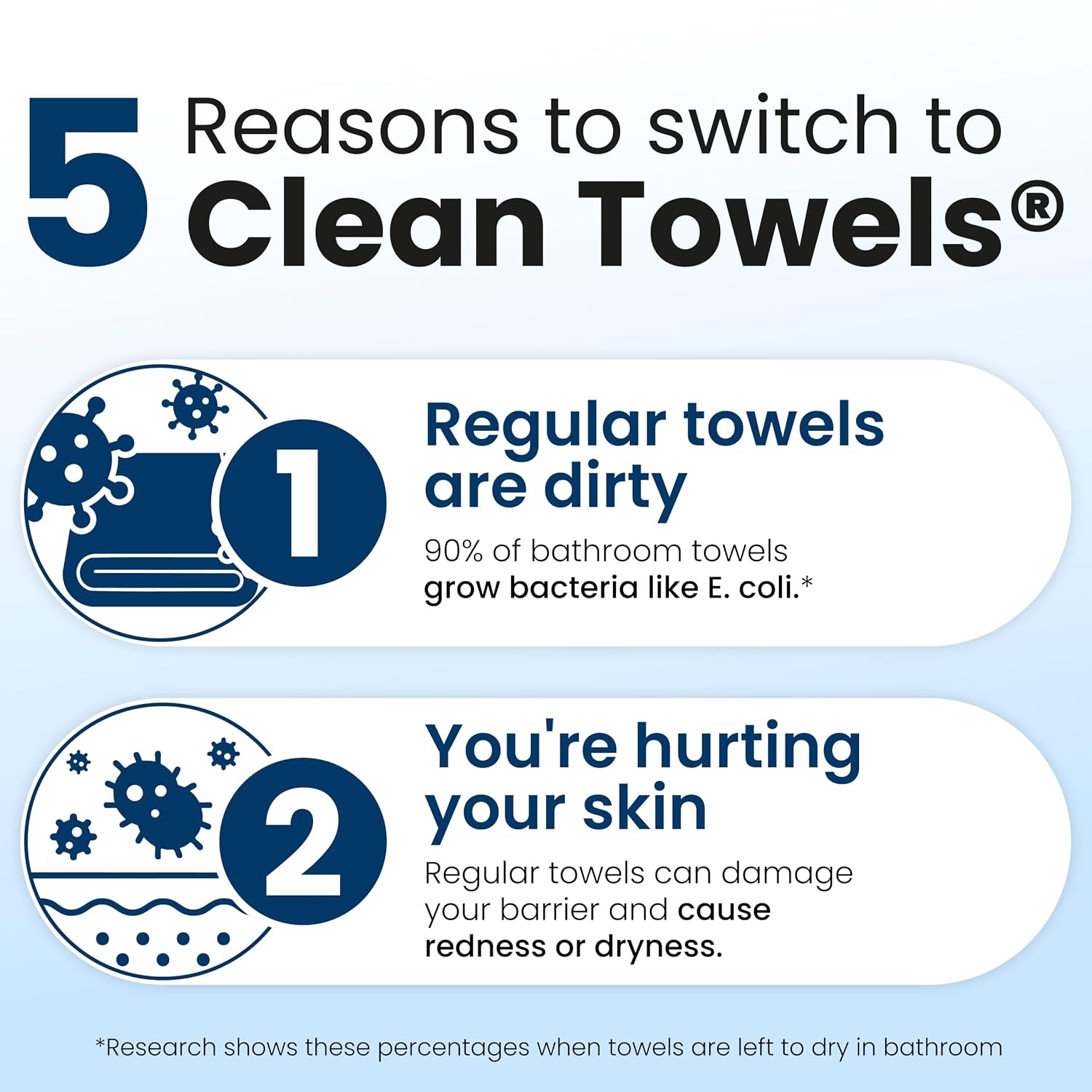 Clean Skin Club Clean Towels XL