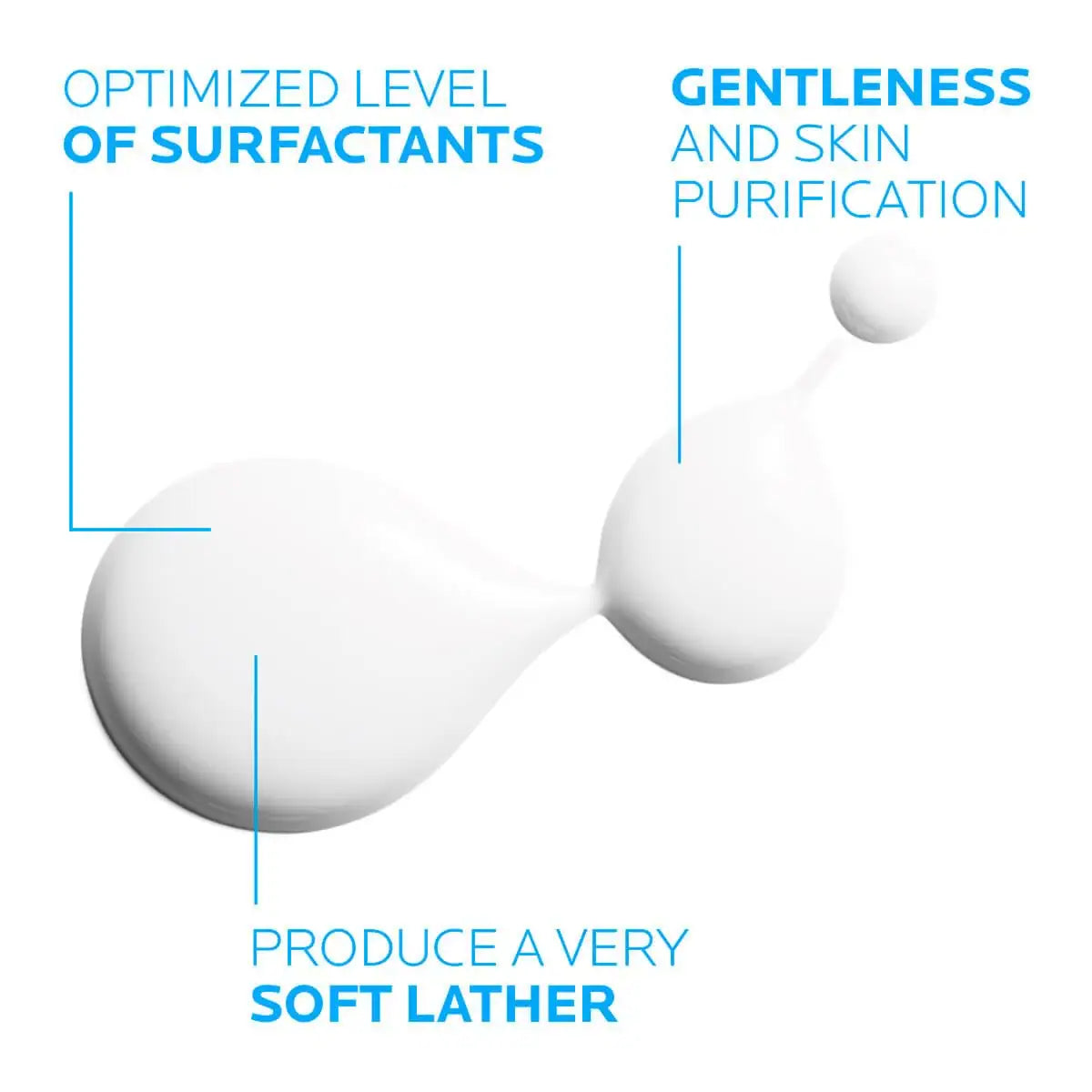 La Roche-Posay Lipikar Syndet AP+ Body Wash