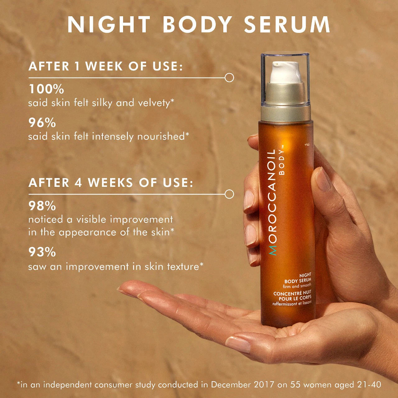 Night Body Serum
