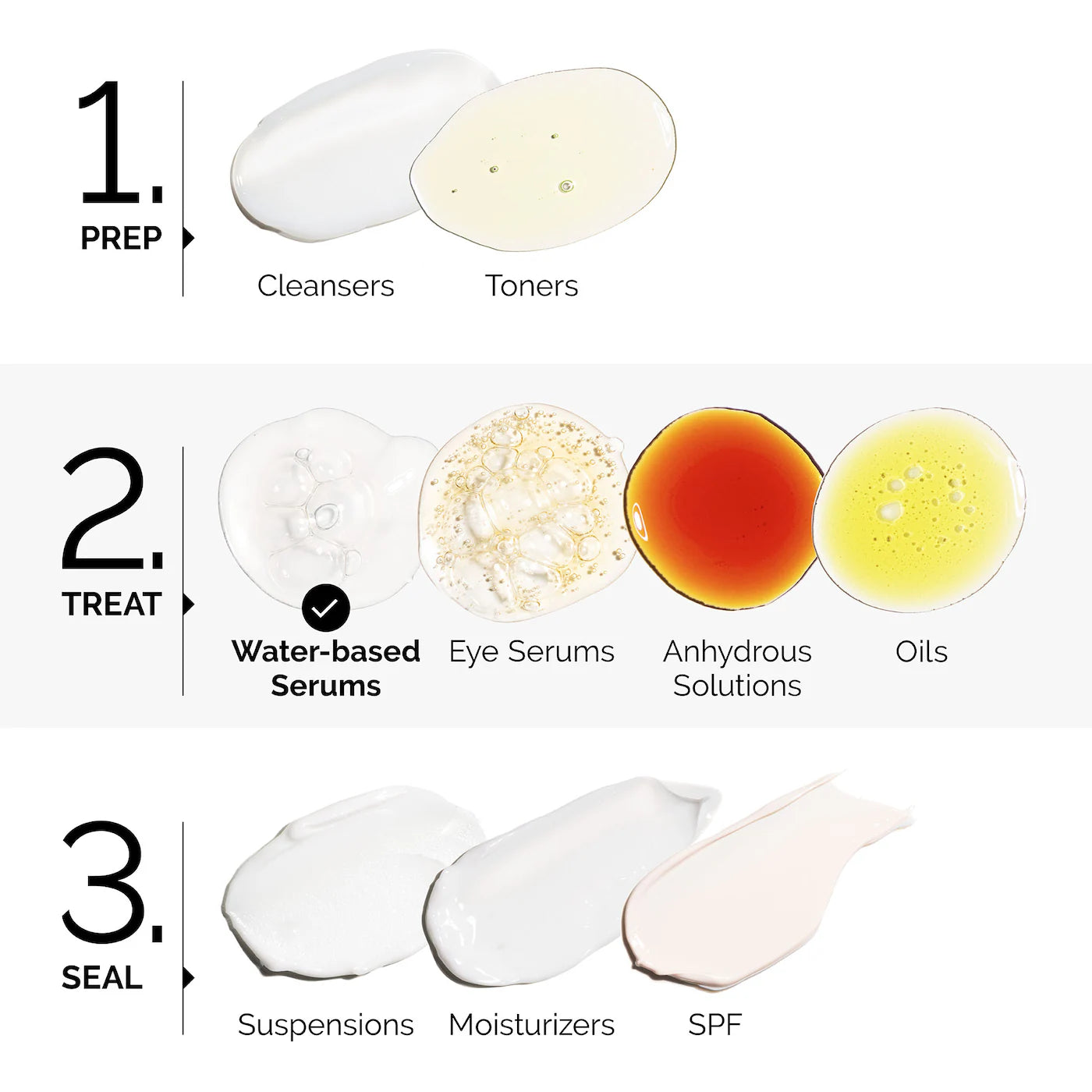 AHA 30% + BHA 2% Peeling Solution