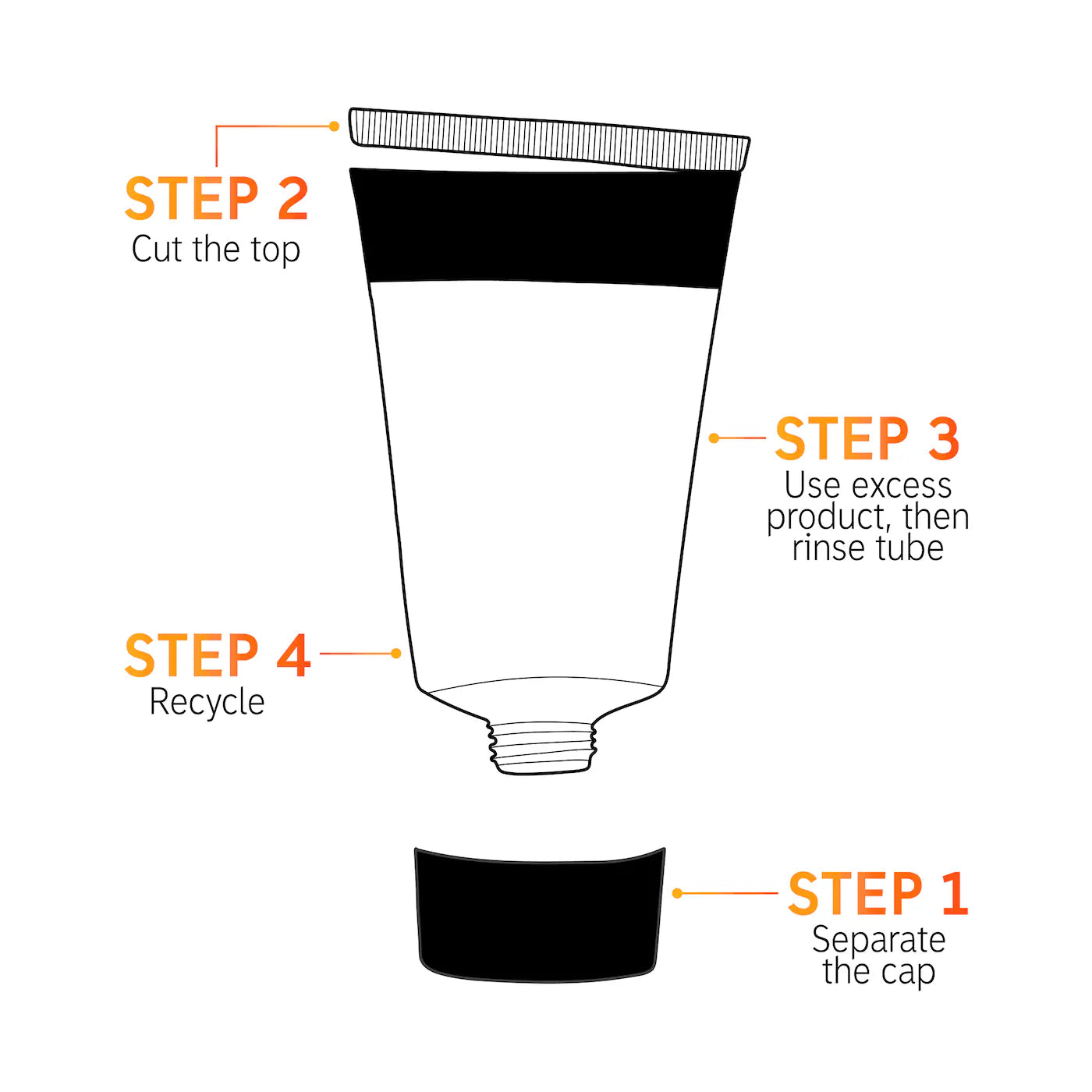 Vitamin B, C, and E Moisturizer
