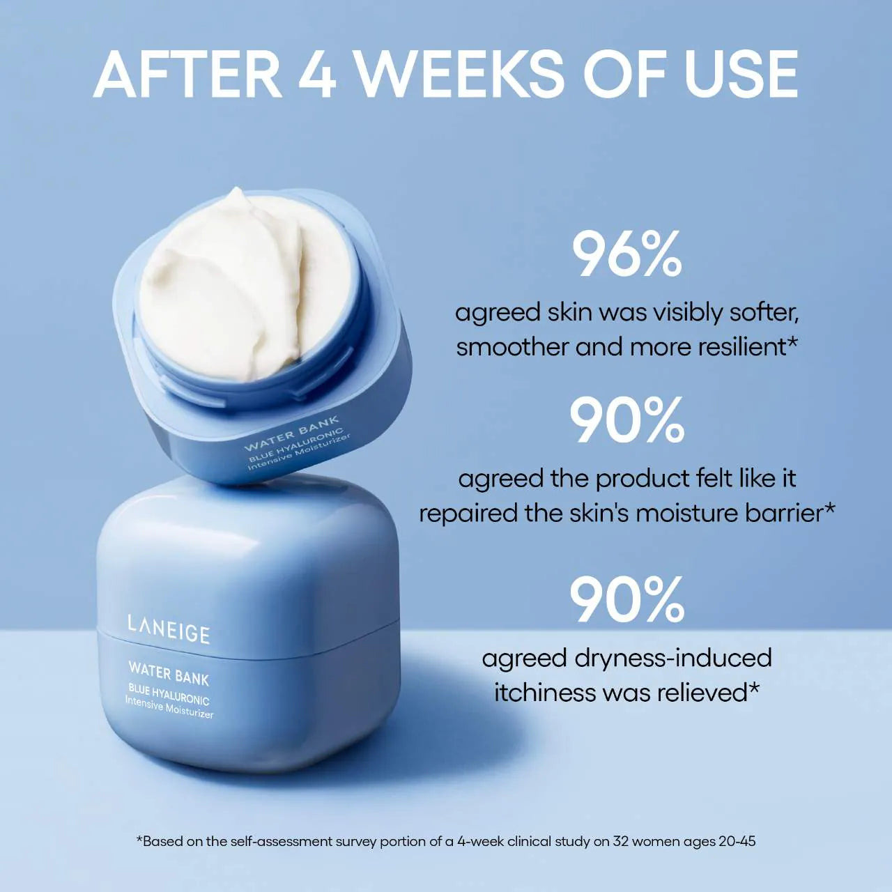 Water Bank Blue Hyaluronic Intensive Moisturizer with Peptides + Squalane