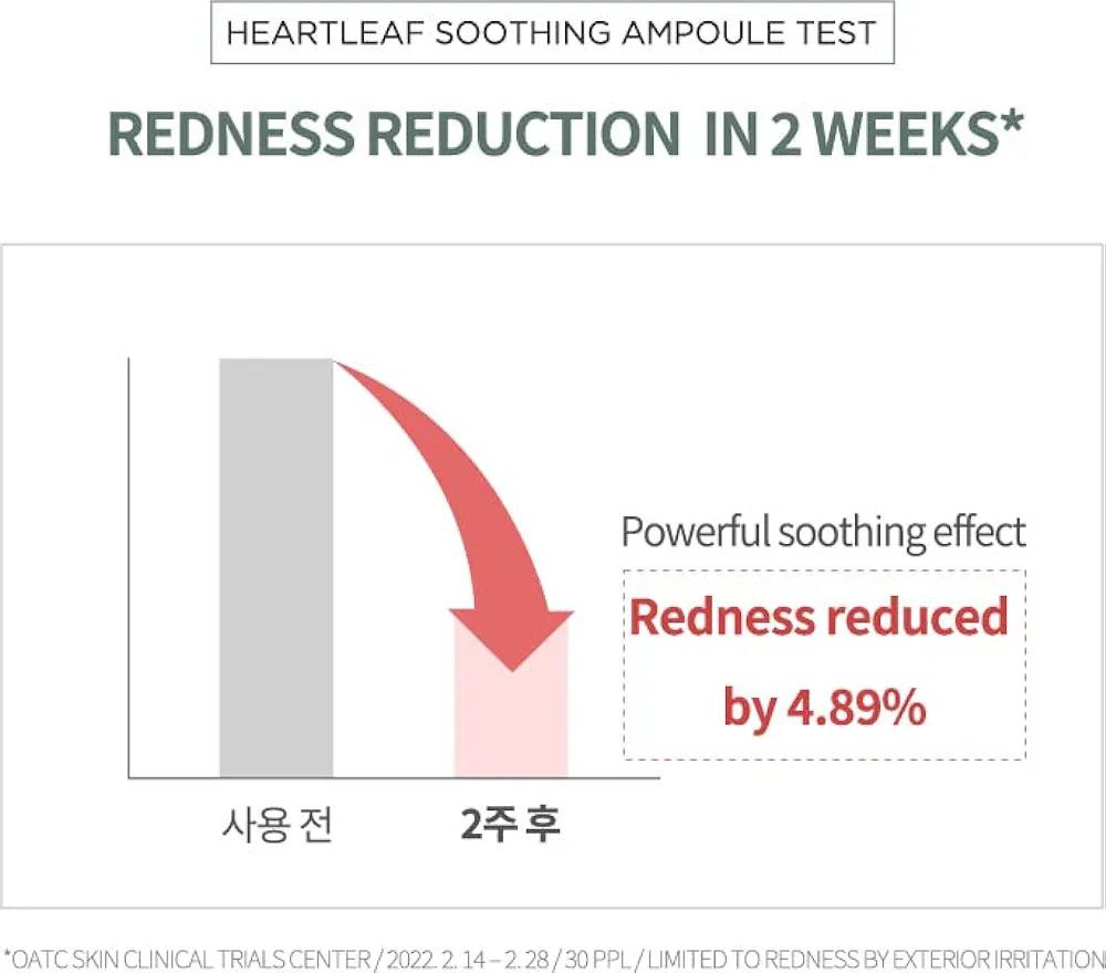 Anua Heartleaf 80 Soothing Ampoule