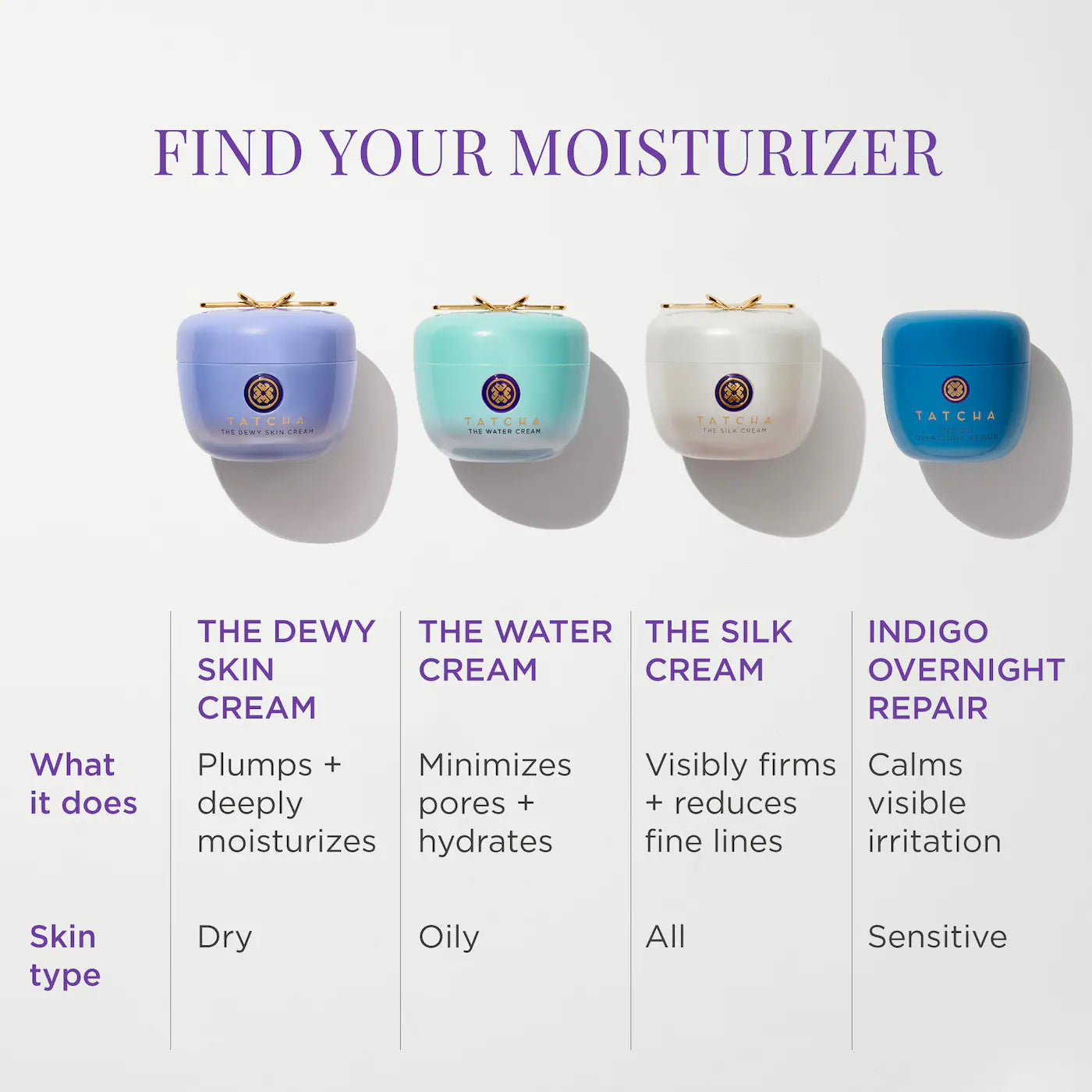 The Water Cream Oil-Free Pore Minimizing Moisturizer