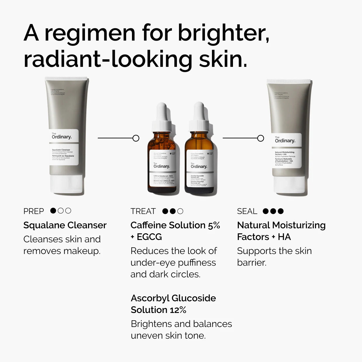 Caffeine 5% + EGCG Depuffing Eye Serum
