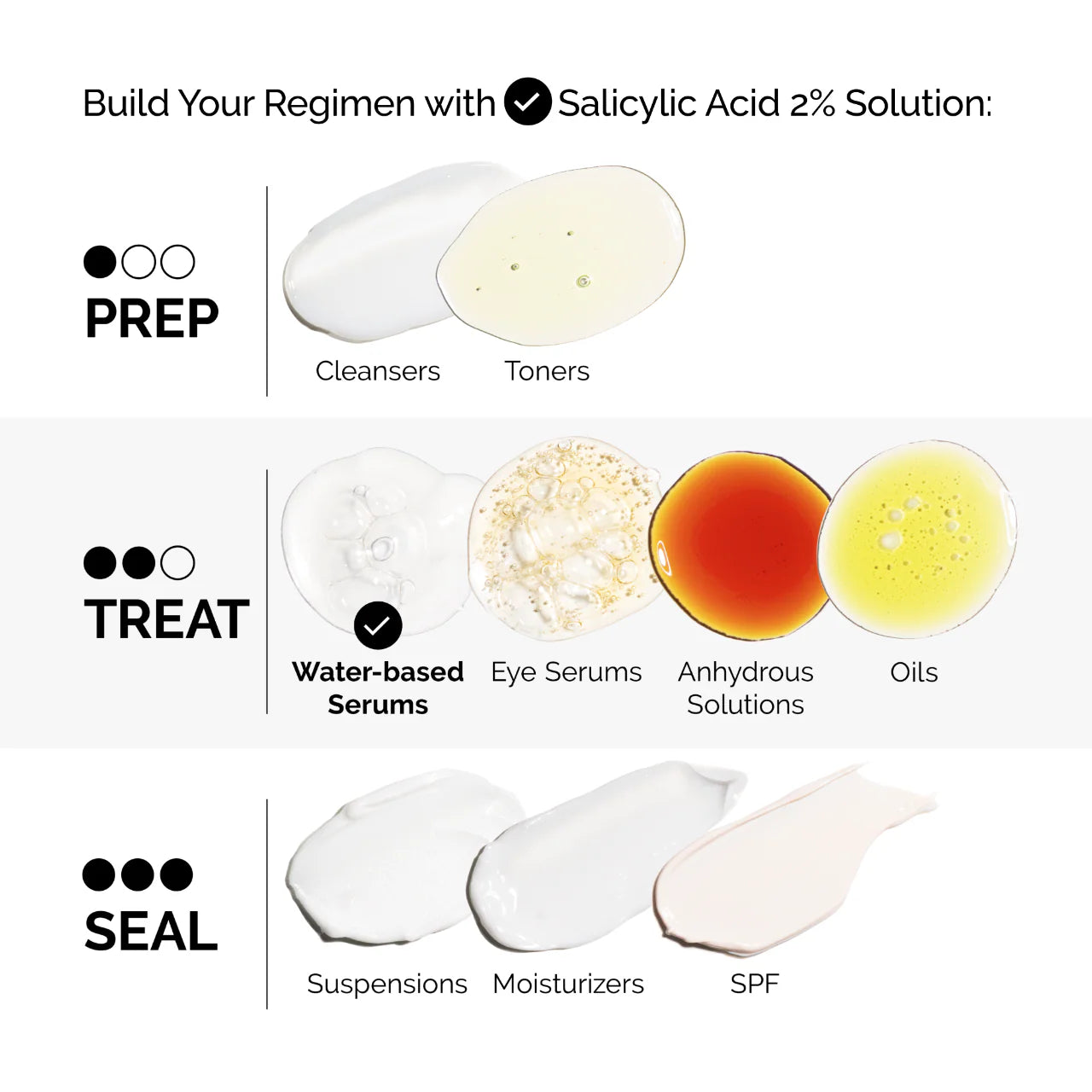 Salicylic Acid 2% Solution, Exfoliating Serum for Acne