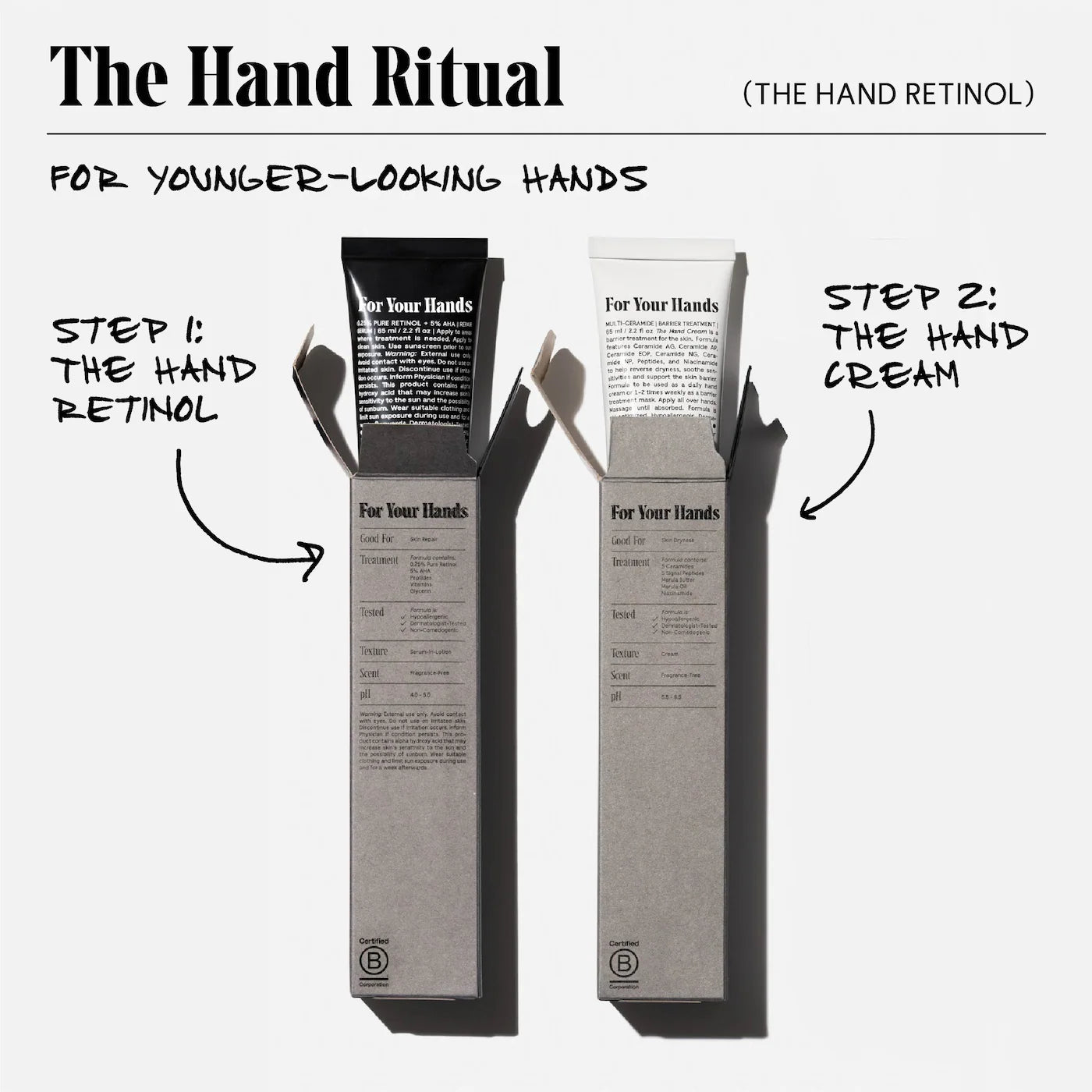 The Hand Retinol - Repair Serum with 0.25% Pure Retinol, 5% AHA + 10 Peptides