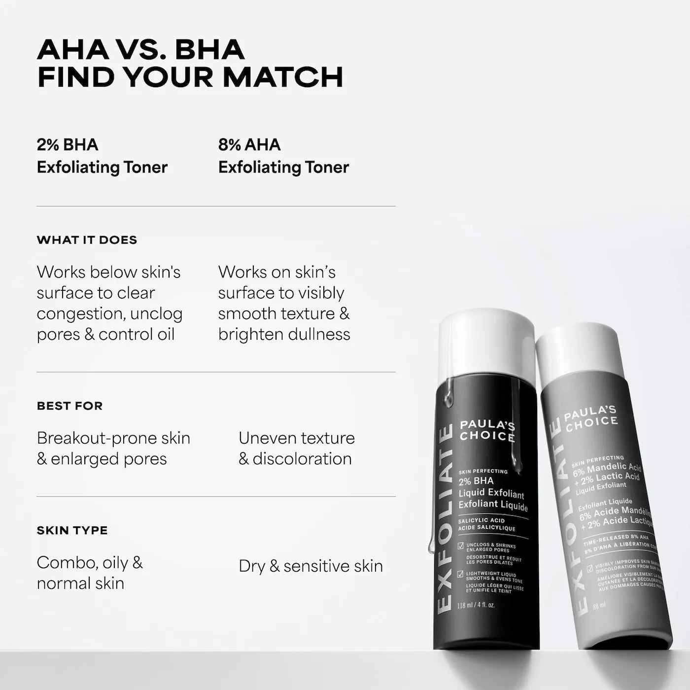 6% Mandelic Acid + 2% Lactic Acid AHA Liquid Exfoliant for Dark Spots, Textured Skin