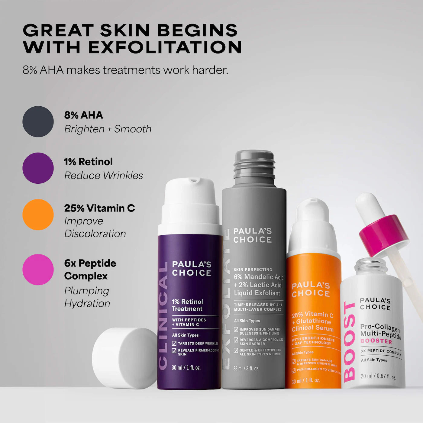 6% Mandelic Acid + 2% Lactic Acid AHA Liquid Exfoliant for Dark Spots, Textured Skin