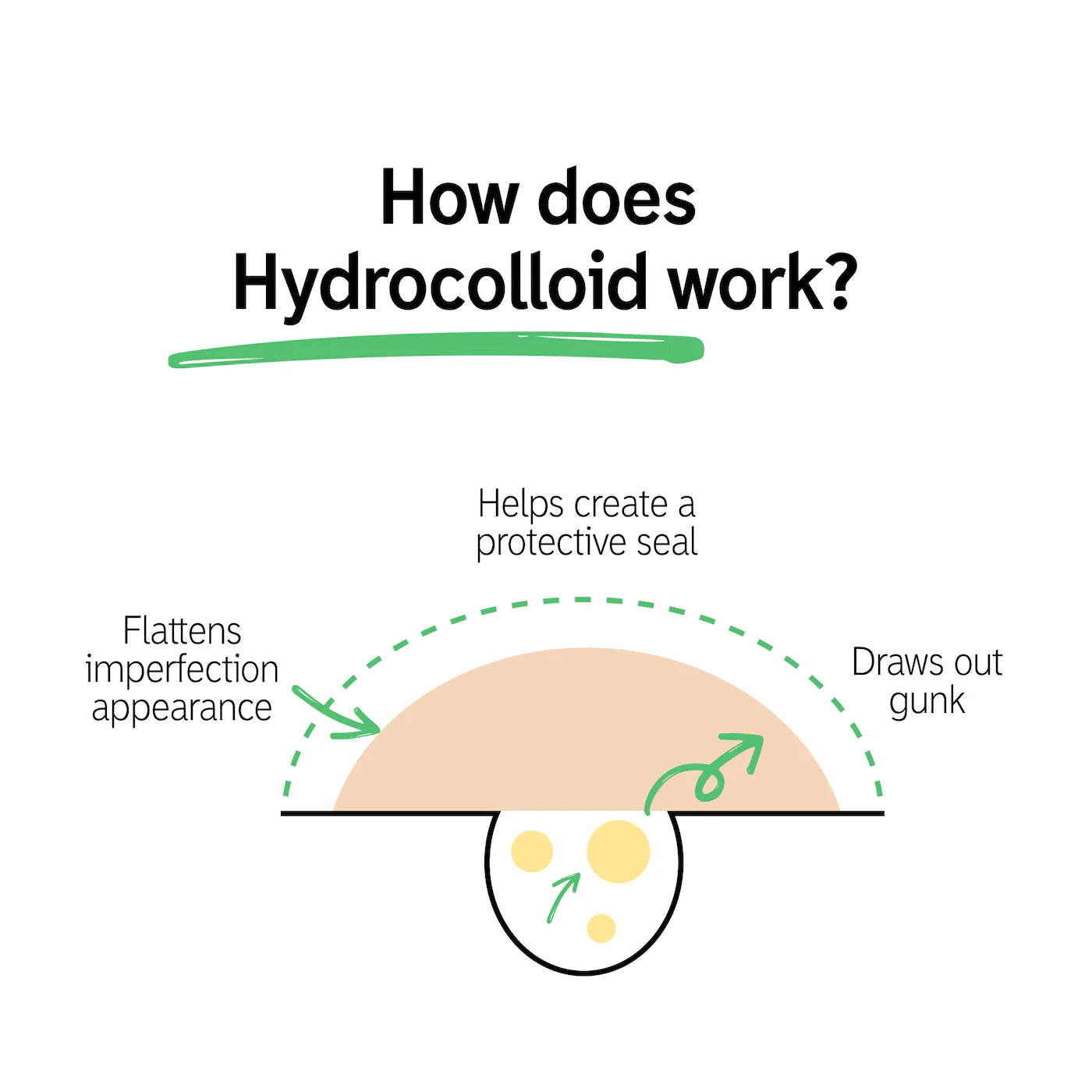 Hydrocolloid Invisible Pimple Patches + Salicylic Acid