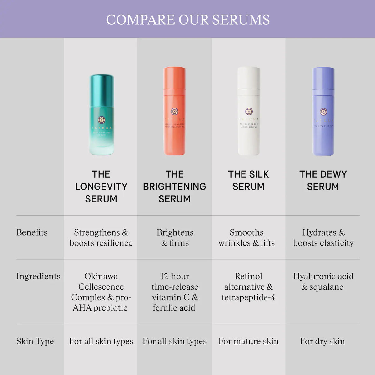 Brightening & Firming Vitamin-C Serum with Ferulic Acid
