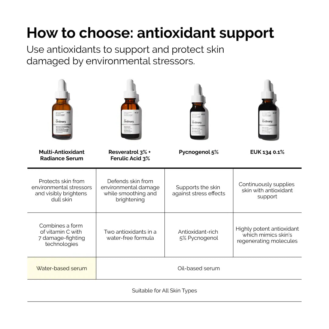 Multi-Antioxidant Radiance Serum with Vitamin C and Ginseng