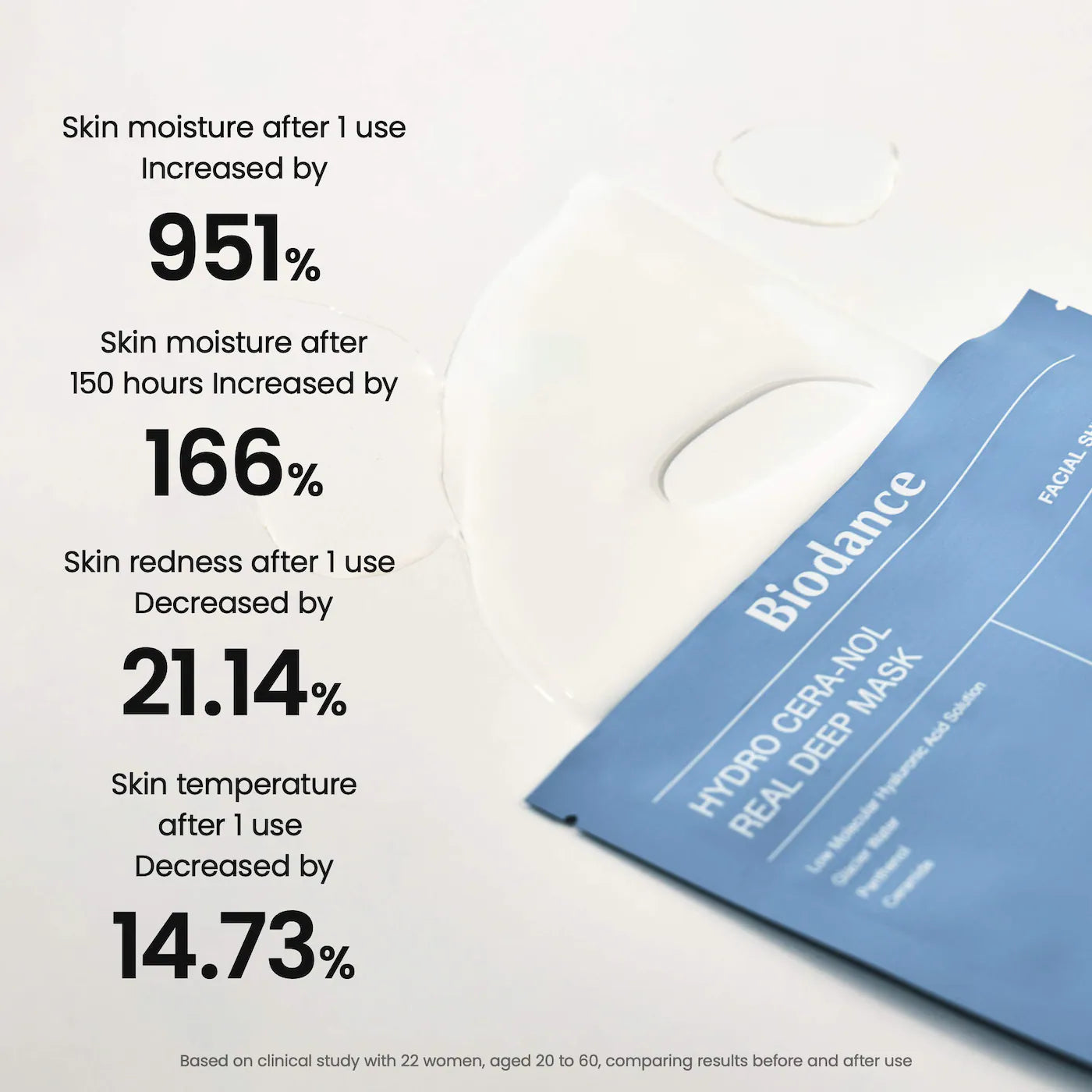 Hydro Cera-nol Real Deep Mask - 4 pack for Dryness Relief & Redness Soothing