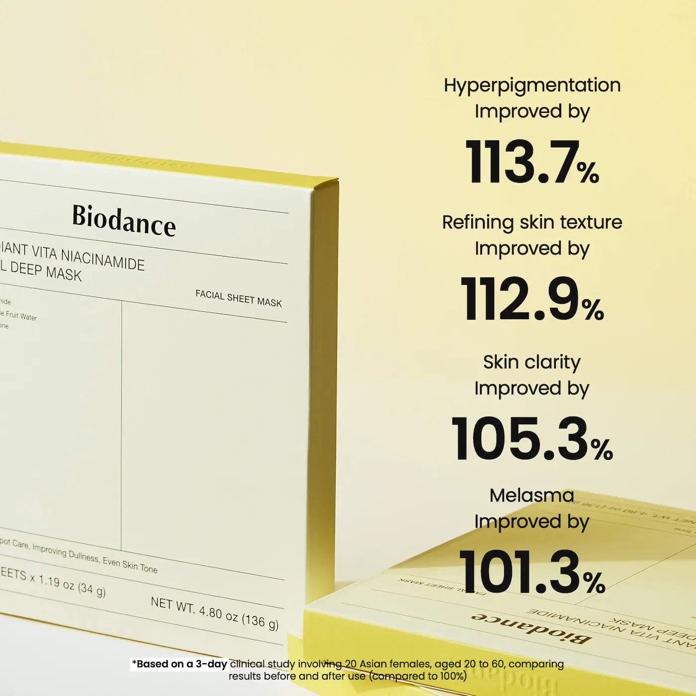 Radiant Vita Niacinamide Real Deep Mask – 4 Pack for Brightening Dull Skin & Dark Spot Care