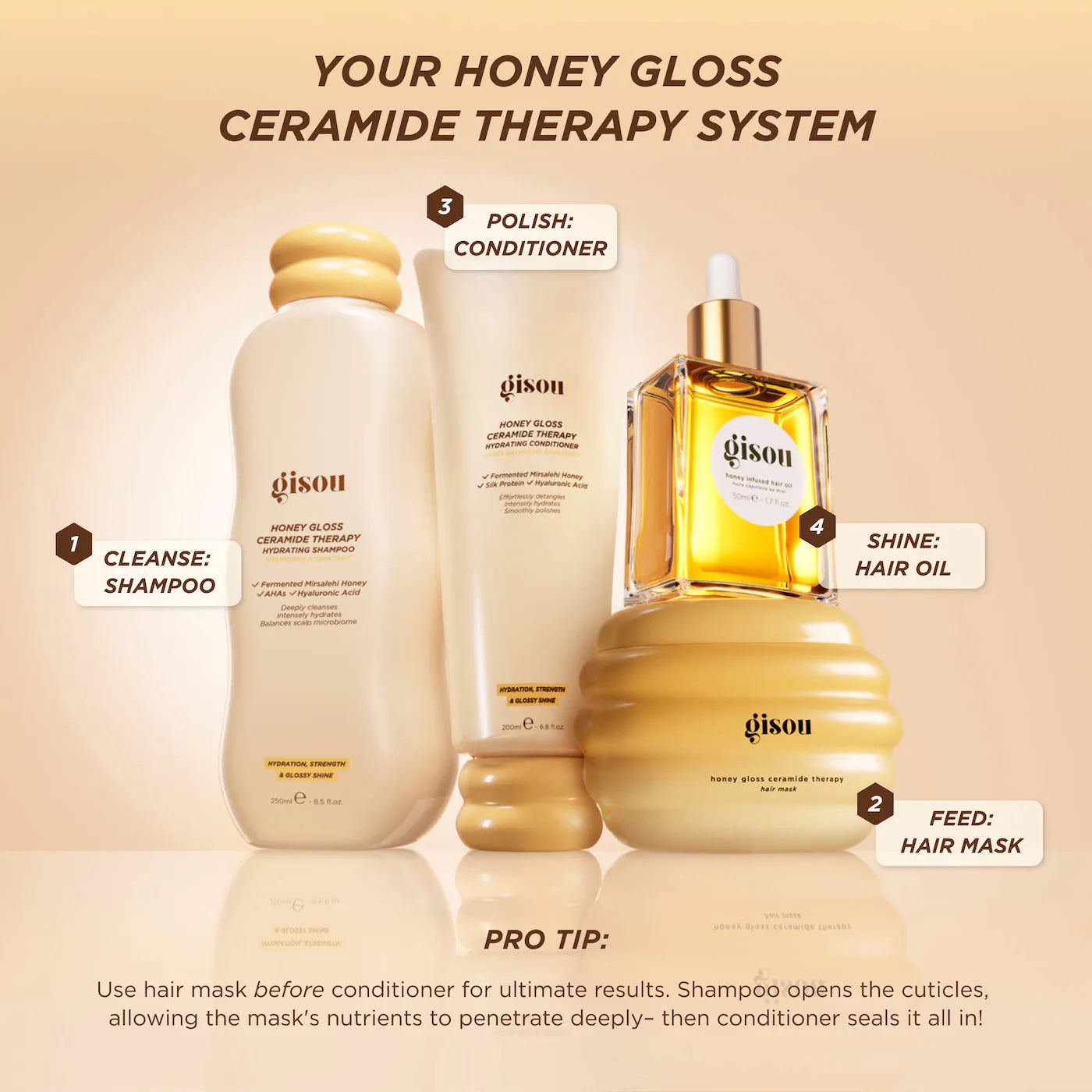 Honey Gloss Ceramide Therapy Hydrating Shampoo
