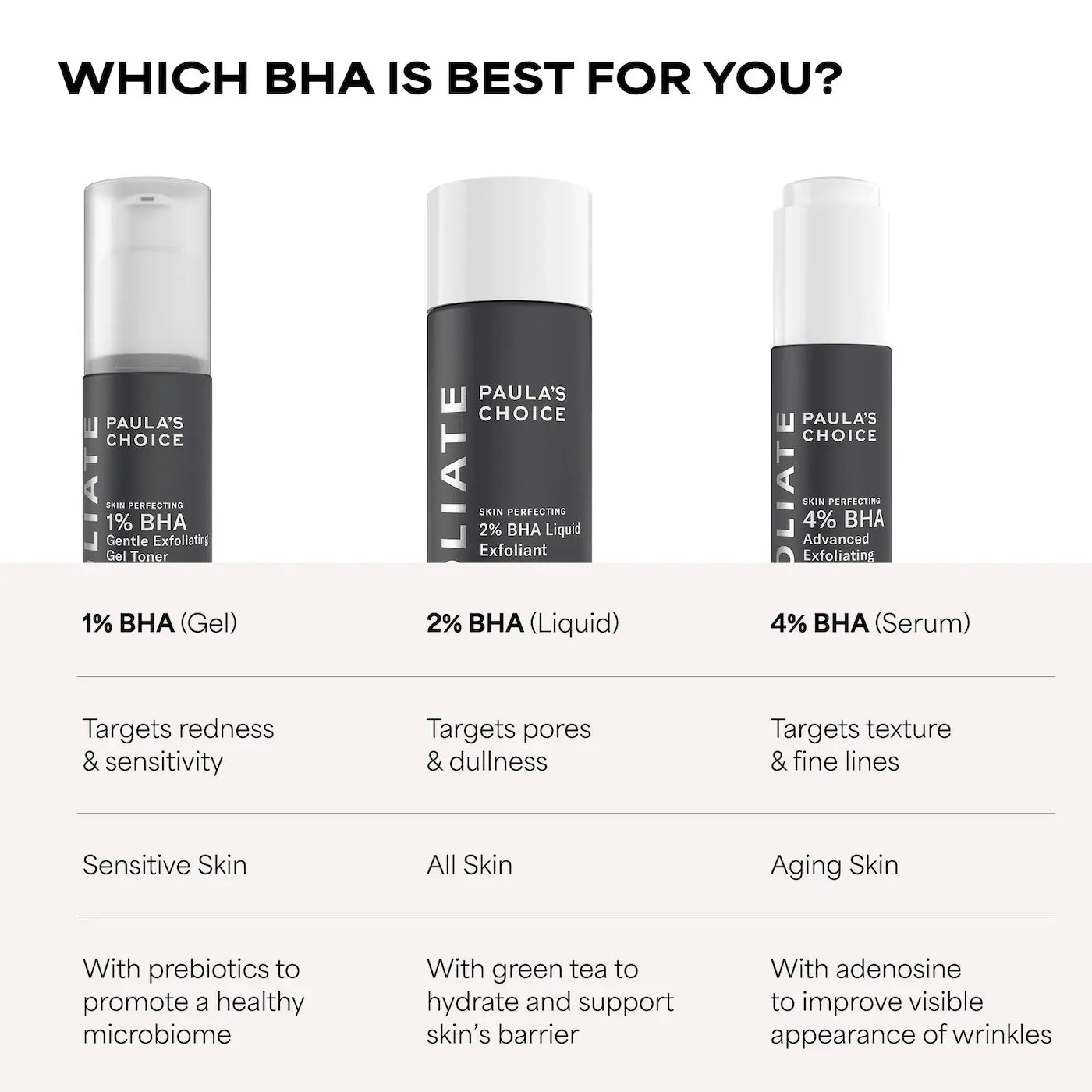 Skin Perfecting 4% BHA Advanced Exfoliating Serum Toner