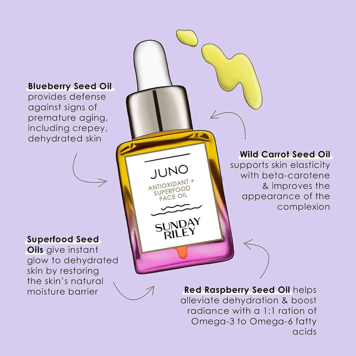 Juno Antioxidant + Superfood Face Oil