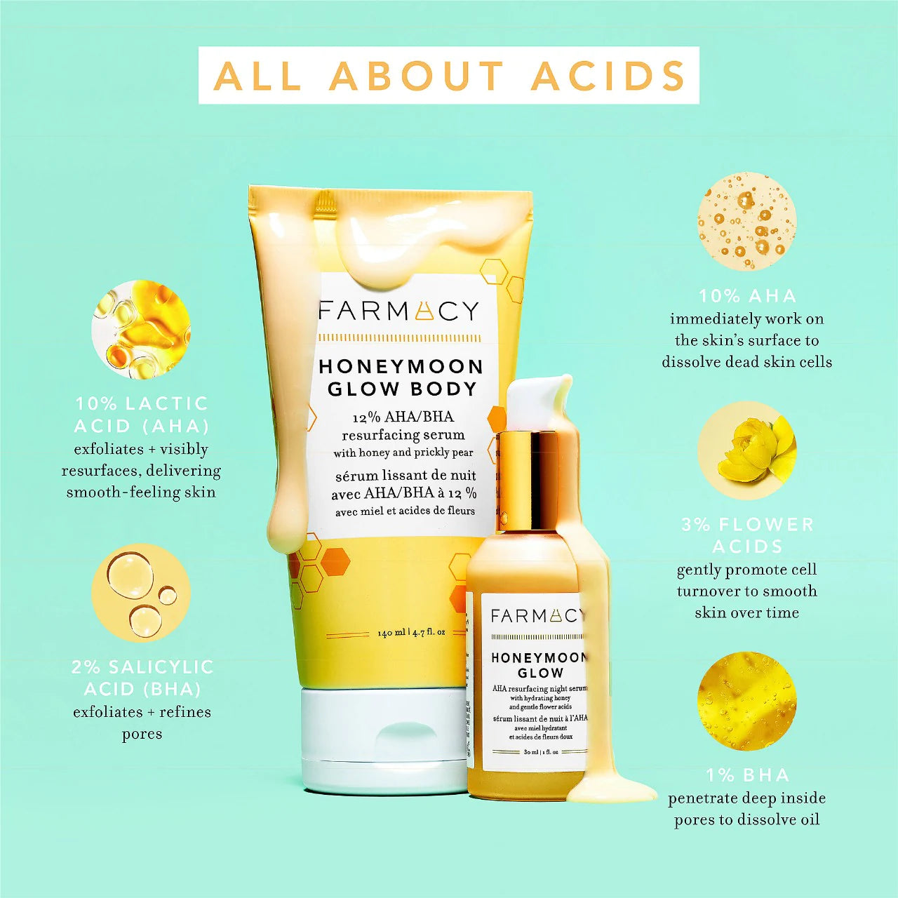 Honeymoon Glow Body 12% AHA/BHA Bump-Smoothing Night Serum